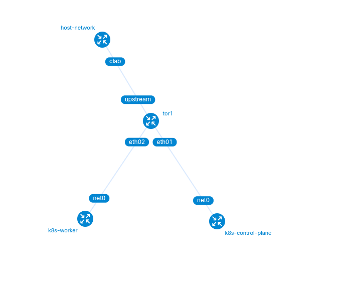 clab-graph 